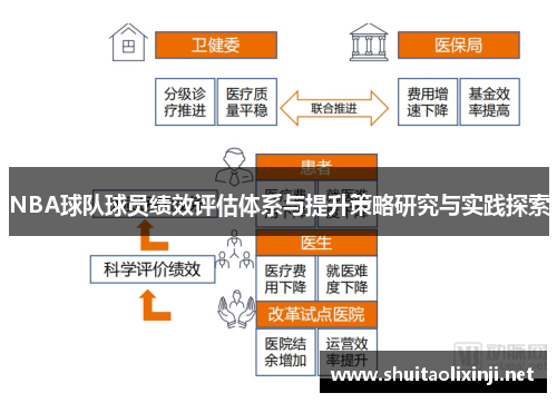 NBA球队球员绩效评估体系与提升策略研究与实践探索