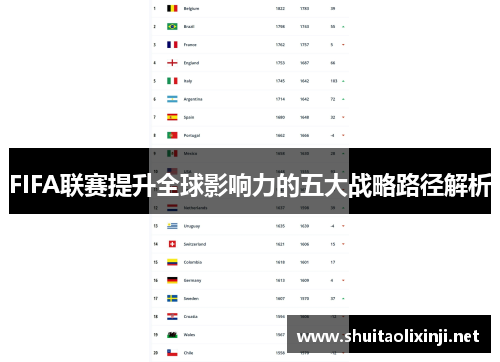 FIFA联赛提升全球影响力的五大战略路径解析