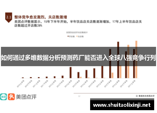 如何通过多维数据分析预测药厂能否进入全球八强竞争行列