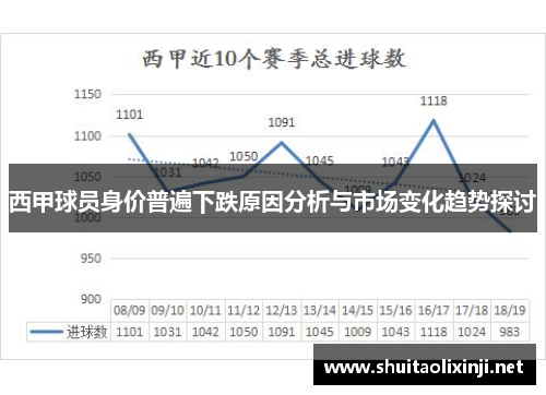 西甲球员身价普遍下跌原因分析与市场变化趋势探讨